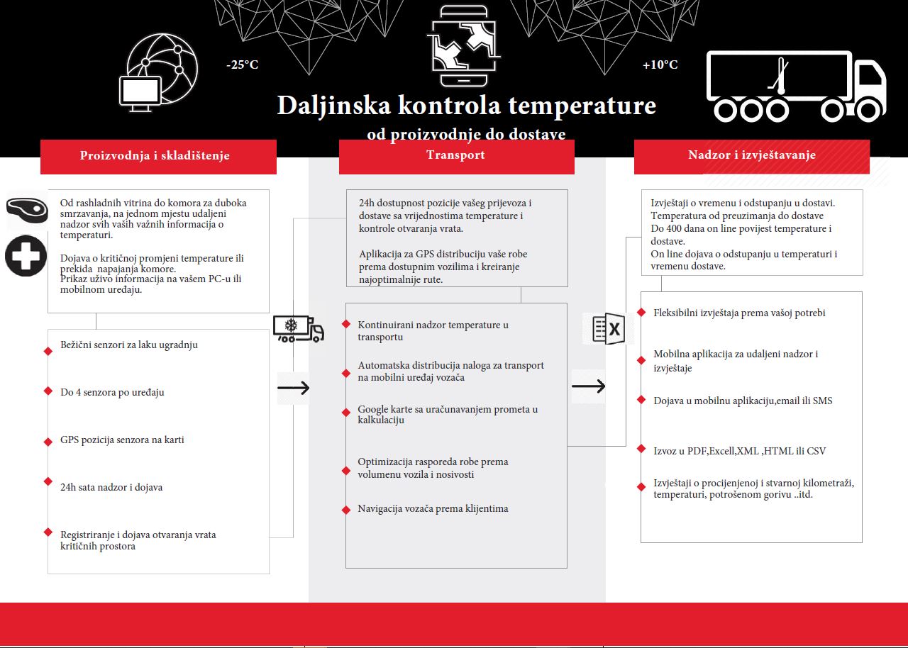 tempu dostavi